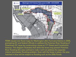 This diagram illustrates that while the levee may prevent Potomac River flooding (the area outlined in red), it will not address the separate interior stormwater flooding problem.