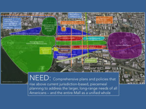 NEED: Comprehensive plans and policies that rise above current jurisdiction-based, piecemeal planning to address the larger, long-range needs of all Americans – and the entire Mall as a unified whole.
