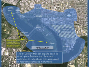 The 3rd Century Mall can expand again to open up the Potomac and Anacostia waterfront to cultural and civic uses as well as future museums and monuments.