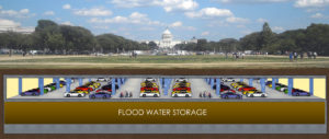 National Mall Underground flood area