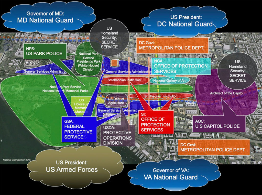 There are at least eight government agencies with jurisdiction over the Mall’s museums, monuments, public buildings, and open space. (National Mall Coalition)