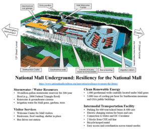 National Mall Underground concept 2021