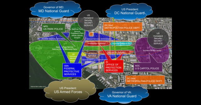 Who is in Charge of National Mall Security?